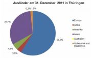 7,7% dân số nước ngoài ở Thüringen, Đức là người Việt Nam