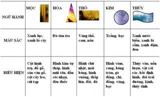 Bố trí sân vườn theo phong thủy_0