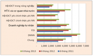 Làm ít, hưởng lương cao: Vào doanh nghiệp nhà nước!_0