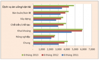 Làm ít, hưởng lương cao: Vào doanh nghiệp nhà nước!_1