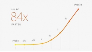 Những tính năng mới đáng chú ý trên iPhone 6_2