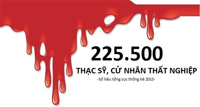 Tiến sĩ thất nghiệp vì ảo tưởng trình độ... ao làng? - 1