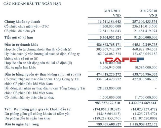 Vai trò con trai cựu Bộ trưởng Công Thương trong khoản lỗ 220 tỷ? - 2
