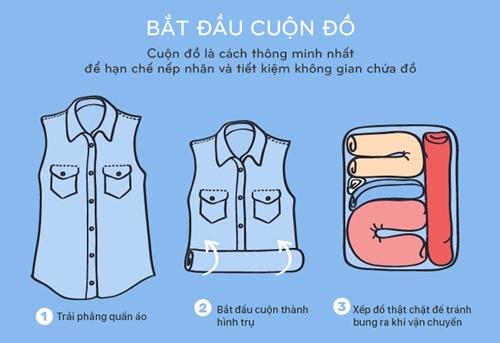 8 mẹo sắp xếp đồ tiết kiệm khoảng trống trong vali - 1