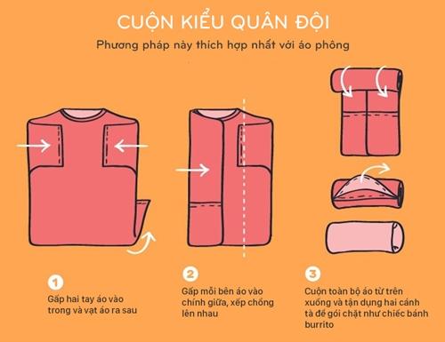 8 mẹo sắp xếp đồ tiết kiệm khoảng trống trong vali - 2