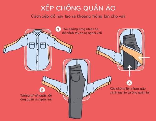 8 mẹo sắp xếp đồ tiết kiệm khoảng trống trong vali - 3