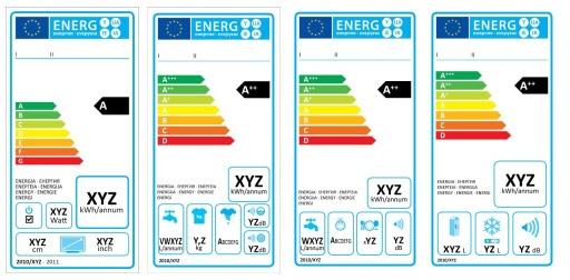 EU thay đổi quy định về dán nhãn năng lượng đồ điện- Sẽ đơn giản nhận biết hơn - 0