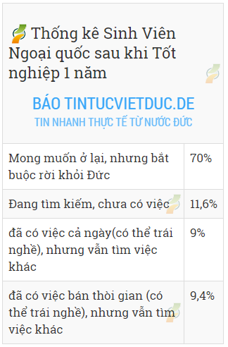 sinh vien tim viec lam o duc