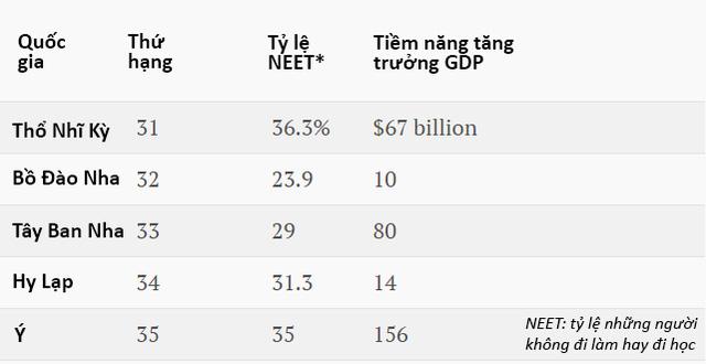 Vì sao thanh niên Đức không bao giờ sợ thất nghiệp như người trẻ Việt Nam? - 1