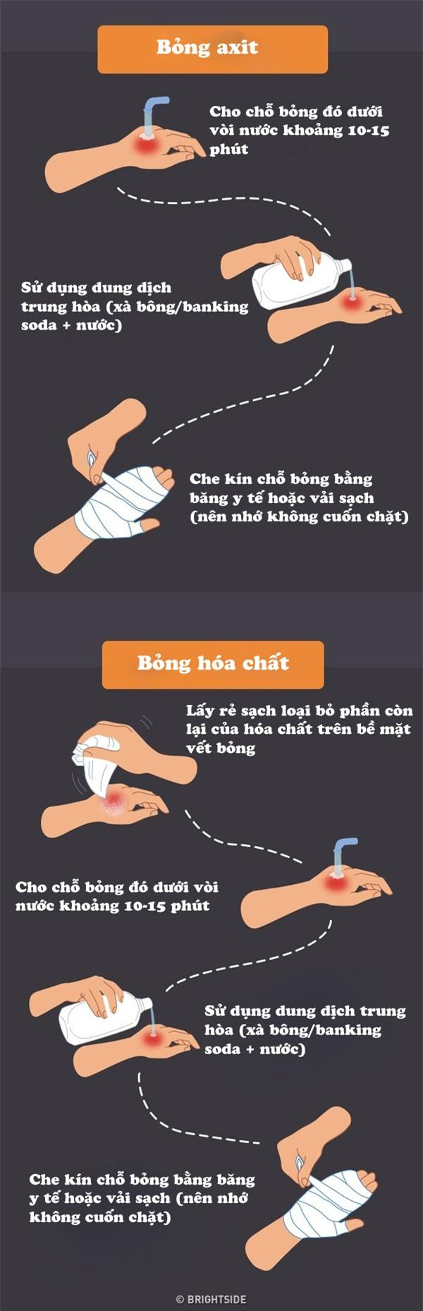 Cách sơ cứu một số trường hợp khẩn cấp mọi người phải biết để không mất mạng - 8