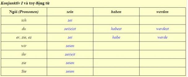 Mẹo cực hay để học chia động từ tiếng Đức hiệu quả - 1