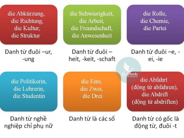 Mẹo nhớ giống danh từ trong tiếng Đức - 1
