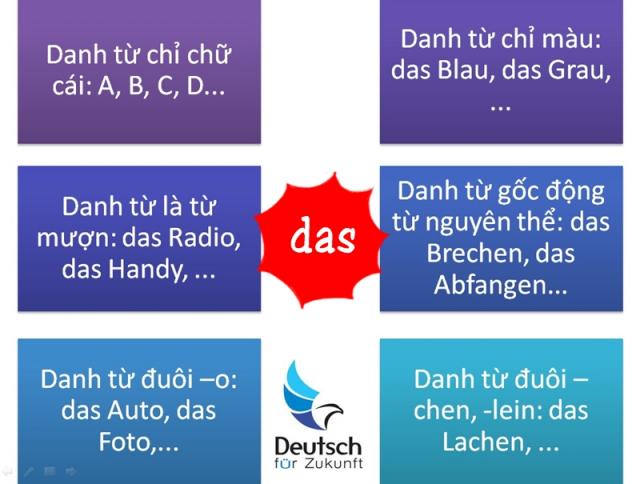 Mẹo nhớ giống danh từ trong tiếng Đức - 2