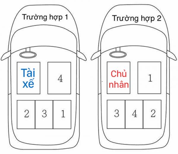 Người Việt đừng ngồi ôtô ‘vô văn hoá’ - 1