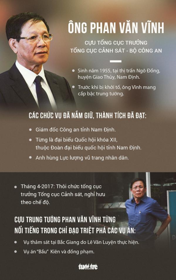 Khởi tố cựu tổng cục trưởng Tổng cục Cảnh sát Phan Văn Vĩnh - 1