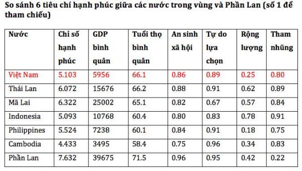 Việt Nam là nước ‘bất hạnh’ trên thế giới? - 1