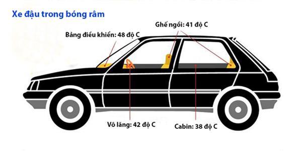Đậu ô tô ngoài trời nắng: Cảnh báo nguy cơ sốc nhiệt dẫn đến t.ử v.o.n.g cho trẻ nhỏ - 2