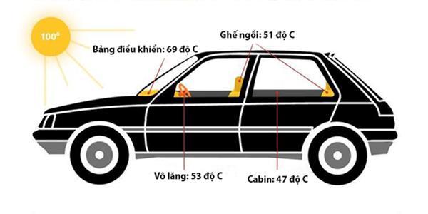 Đậu ô tô ngoài trời nắng: Cảnh báo nguy cơ sốc nhiệt dẫn đến t.ử v.o.n.g cho trẻ nhỏ - 1