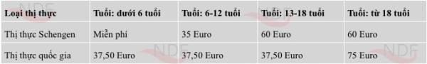 Những điều cần lưu ý khi xin cấp thị thực nhập cảnh Đức - 1