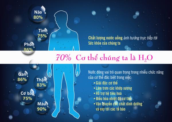 Đông y chỉ ra 3 đối tượng không được uống nhiều nước - 1