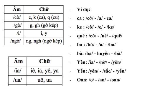 42 2 Phu Huynh Roi Boi Vi Cach Danh Van La K Q C Deu Doc La Co