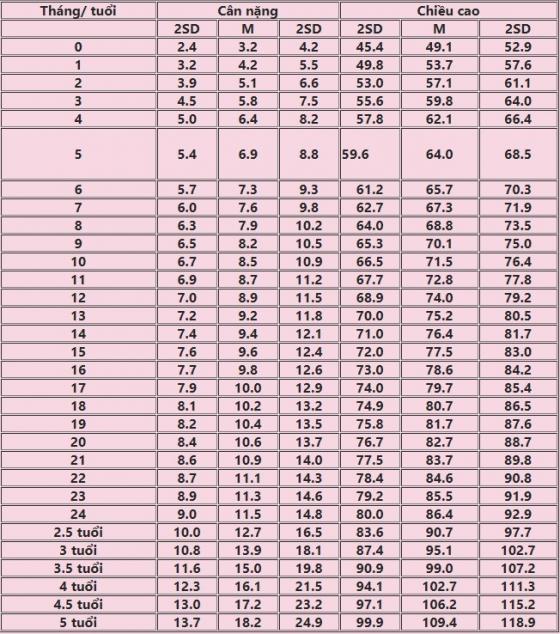 42 4 Be Trai Di Ngu Binh Thuong Roi Ngung Tho Giua Dem Bo Me Nga Guc Khi Biet Thu Pham