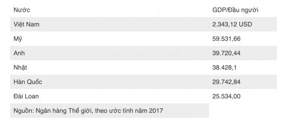 42 7 Nguoi Viet Nam Muon Dinh Cu O Nuoc Ngoai Van Rat Cao Vi Dau Nen Noi