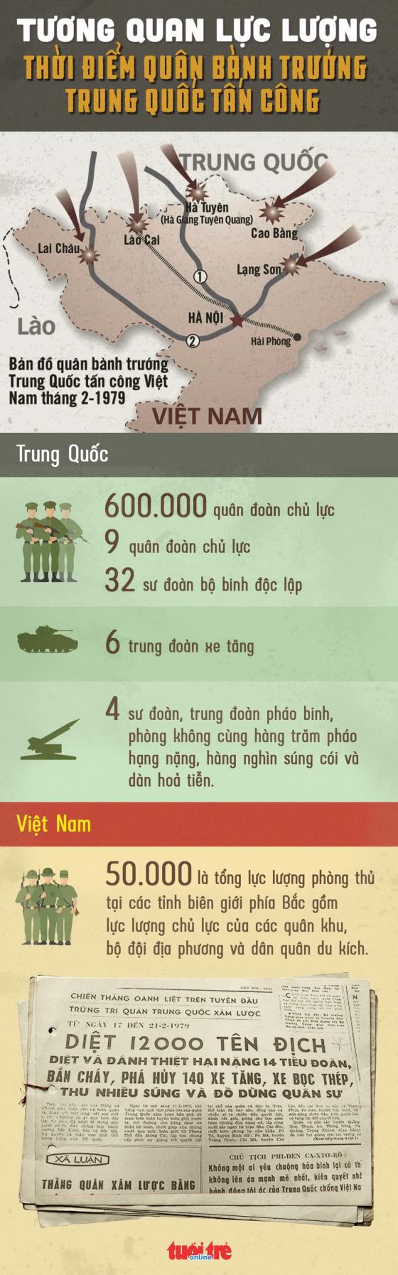 42 1 Tuong Quan Luc Luong Thoi Diem Quan Banh Truong Trung Quoc Tan Cong Viet Nam