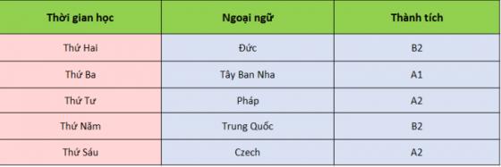 42 2 Toi Da Hoc 5 Thu Tieng Trong Mot Nam Nhu The Nao