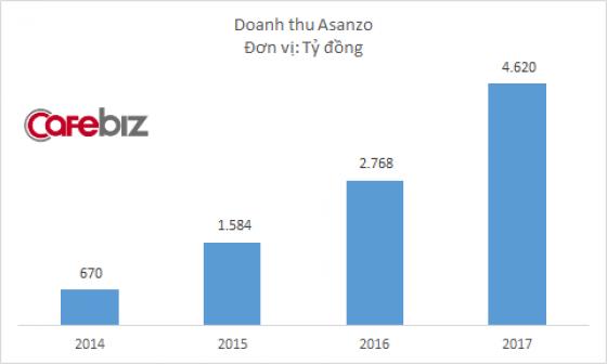 42 5 Chan Dung Vi Shark Lan Dau Du Shark Tank Da Lap Quy Ho Tro Khoi Nghiep 200 Ty Dong Tu Cau Be Thich Voc Vach Linh Kien Dien Tu Den Ong Chu Hang Tivi Made In Vietnam