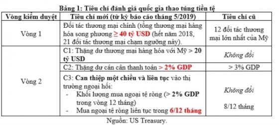 42 2 Trung Quoc Bi My Gan Mac Thao Tung Tien Te Viet Nam Nen Lam Gi