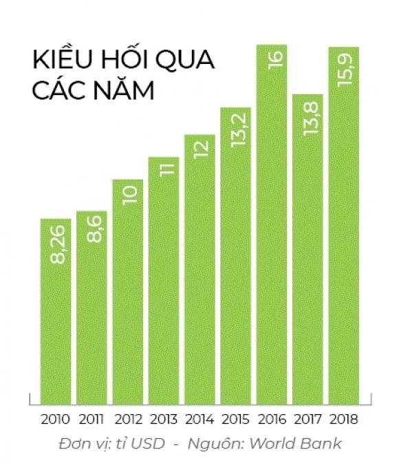 42 2 Nguoi Viet Di Dan Cua Tot Va Cua Xau