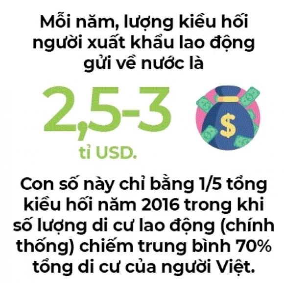 42 4 Nguoi Viet Di Dan Cua Tot Va Cua Xau