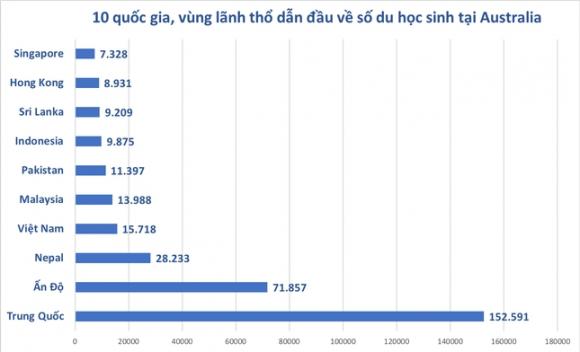 42 5 Chi 3 Ti Usd Moi Nam Du Hoc Sinh Viet Nam Den Nuoc Nao