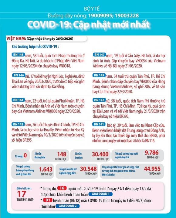 42 3 Nu Du Khach Nhiem Covid 19 Vao Nam Ra Bac Ngoi Voi Nhieu Nguoi O Circle K Chua Lang