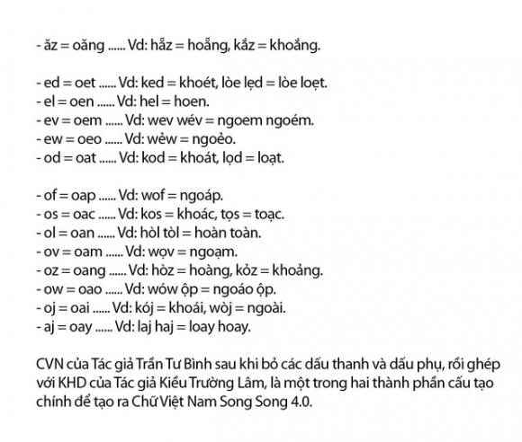 42 7 Tieng Viet Khong Dau Chinh Thuc Duoc Cap Ban Quyen Tac Gia Hy Vong Chu Moi Co The Duoc Dua Vao Giang Day Cho Hoc Sinh