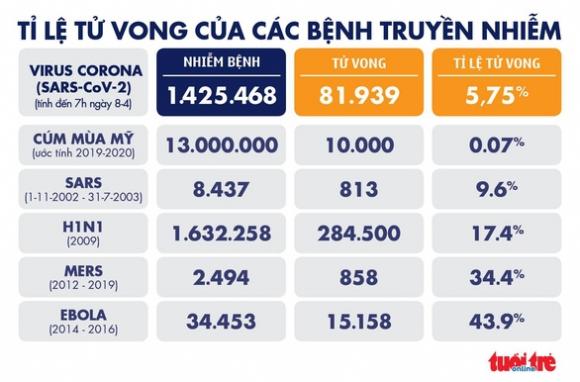 42 5 Dich Covid 19 Sang 8 4 My Gan 2000 Nguoi Chet Trong 24 Gio Phap Hon 10000 Ca Tu Vong