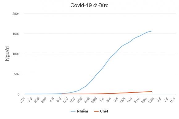 42 3 Ca Nhiem Ncov Moi Tang Gay Lo Ngai Tai Duc