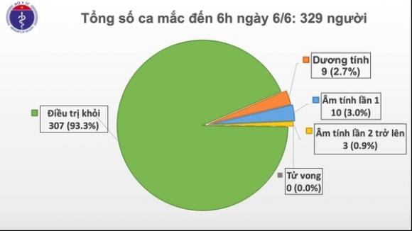 42 2 Them Ca Mac Moi Covid 19 La Mot Du Hoc Sinh Tu Anh Ve Nuoc