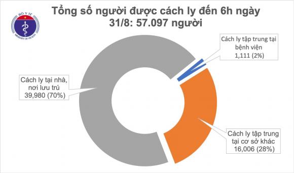 42 2 Sang 318 Da 36h Khong Ghi Nhan Ca Mac Moi Covid 19 Tin Hieu Vui Tu O Dich Hai Duong