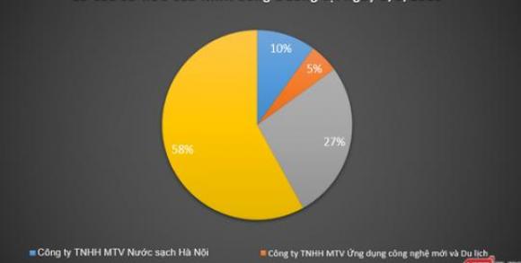 42 7 Cac Nha May Nuoc Cua Shark Lien Ngap Trong Lo