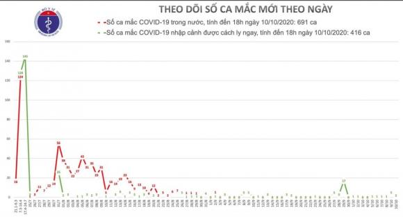 42 2 2 Ca Mac Covid 19 Moi Nhap Canh Tu Nga Duc