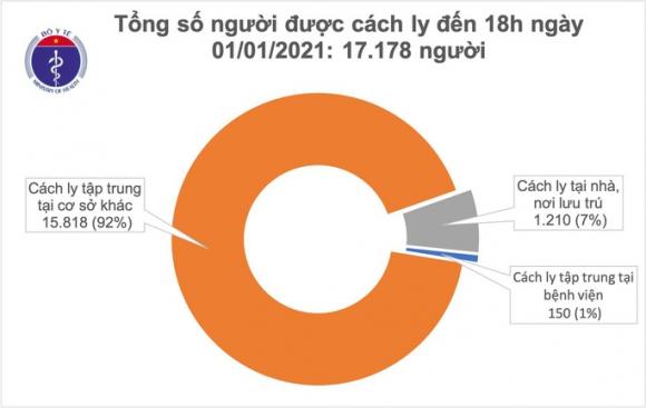 42 3 Viet Nam Phat Hien Them 9 Ca Covid 19 Trong Ngay Dau Nam Moi 2021