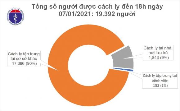 42 2 Viet Nam Them 4 Ca Mac Covid 19 Co 38 Quoc Gia Xuat Hien Bien The Moi Cua Virus Sars Cov 2