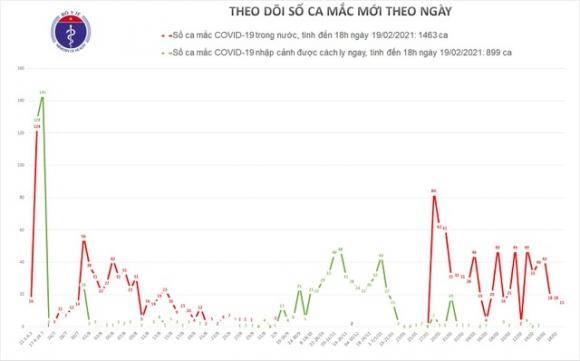 42 2 Viet Nam Them 15 Ca Covid 19 Deu Tai Hai Duong