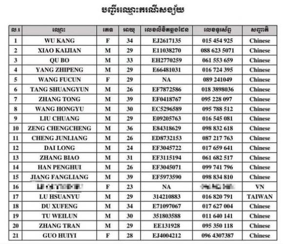 42 1 Xac Minh Thong Tin 2 Phu Nu Viet Nam Nhiem Covd 19 O Campuchia