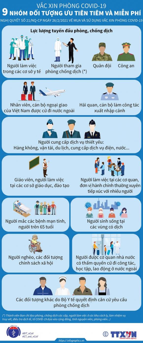 42 2 Infographics Chin Nhom Doi Tuong Uu Tien Va Mien Phi Tiem Vacxin