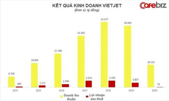 42 3 Chuyen Khoi Nghiep Cua Nu Tuong Vietjet Gac Lai Giac Mo Lam Co Giao Kiem 1 Trieu Usd O Tuoi 21 Tro Thanh Nu Ty Phu Dau Tien Cua Viet Nam