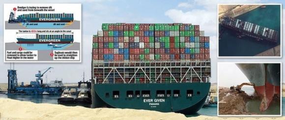 42 2 Sieu Tau Hang Ket O Kenh Dao Suez Dot 400 Trieu Usd Moi Gio My Vao Cuoc Giai Cuu