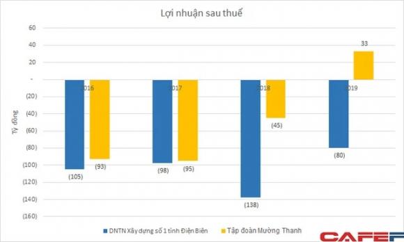 42 3 So Huu Khoi Tai San Hang Ty Usd Cac Cong Ty Quan Ly Chuoi Khach San Muong Thanh Cua Ong Le Thanh Than Van Lo Nang Trong Nhieu Nam
